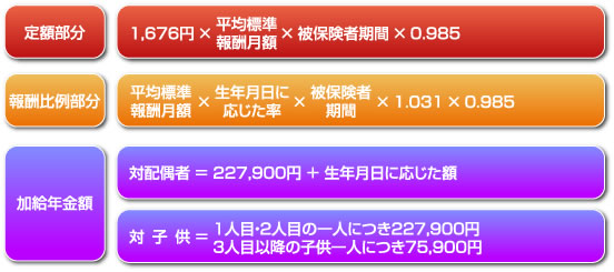 老齢厚生年金の支給開始時期（65歳まで）